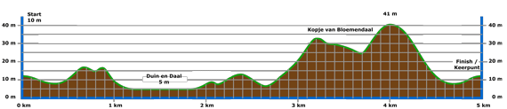 hoogteparcours09